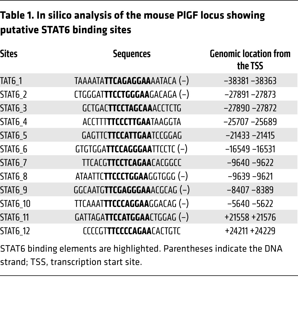 graphic file with name JCI77250.t1.jpg