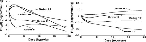 Fig. 8.