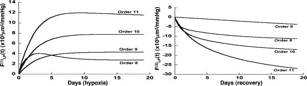 Fig. 10.