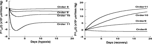 Fig. 9.