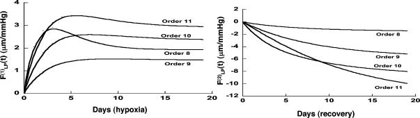 Fig. 11.