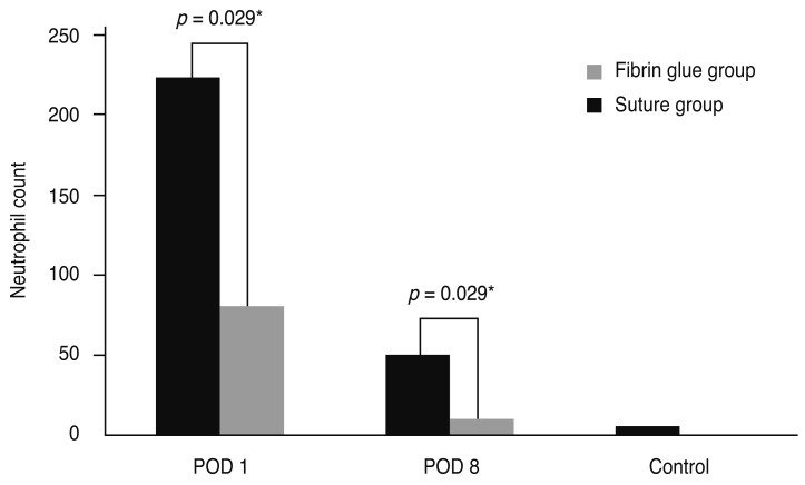 Fig. 2S