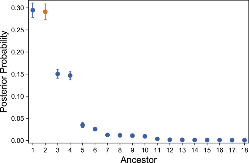 Figure 4