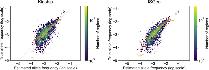 Figure 6