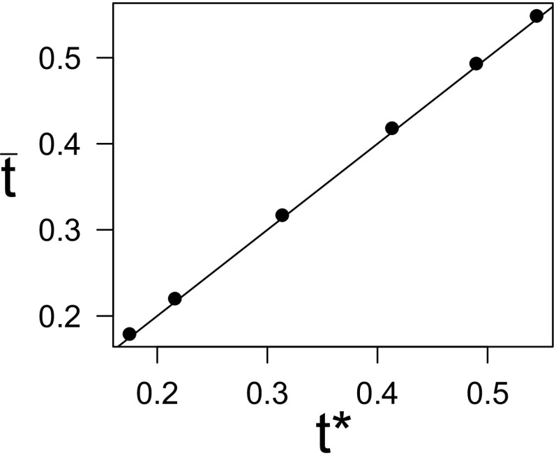 FIG. 7.