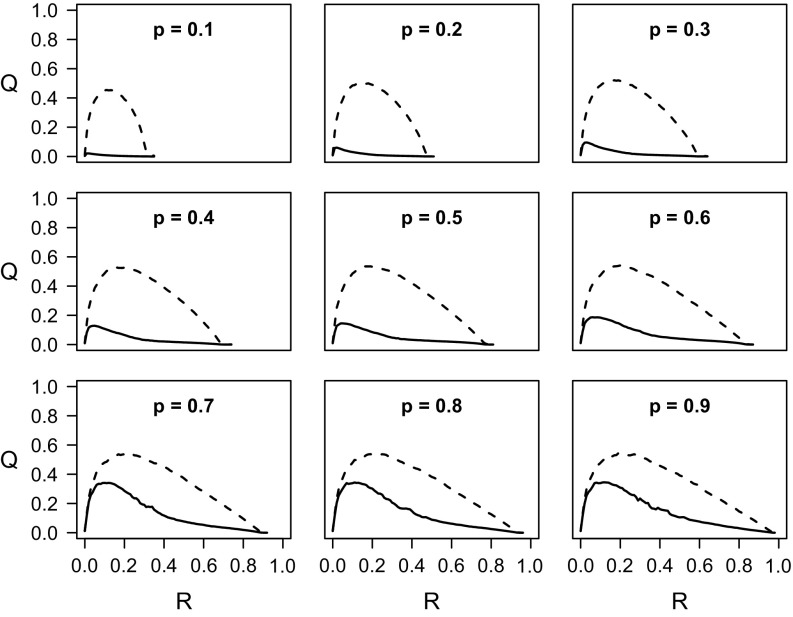 FIG. 6.