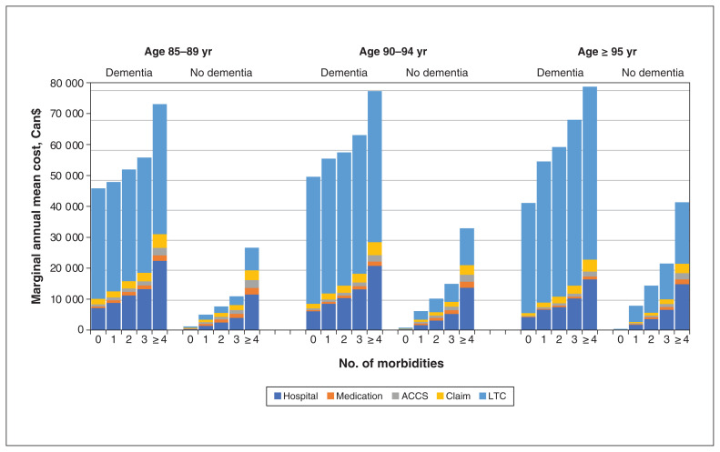 Figure 3: