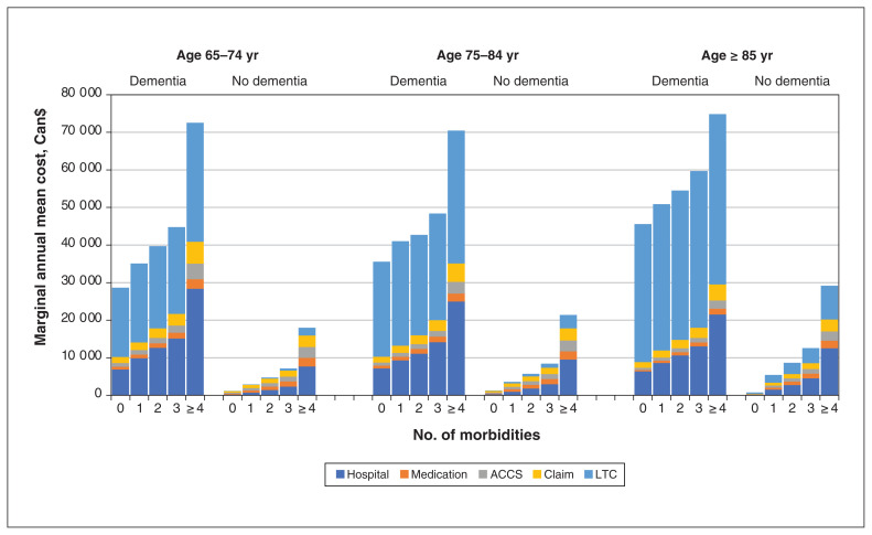 Figure 2: