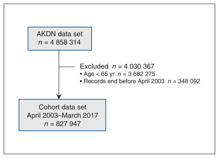 Figure 1: