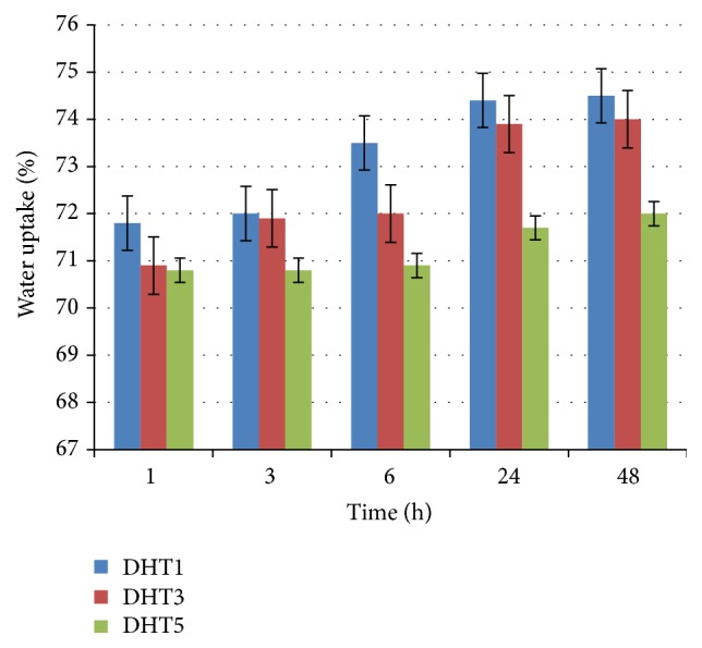 Figure 5