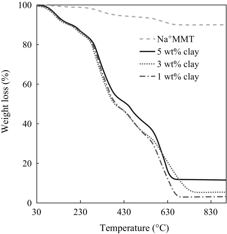 Fig. 8