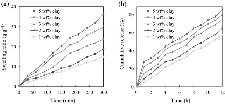 Fig. 6