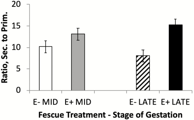 Figure 3.