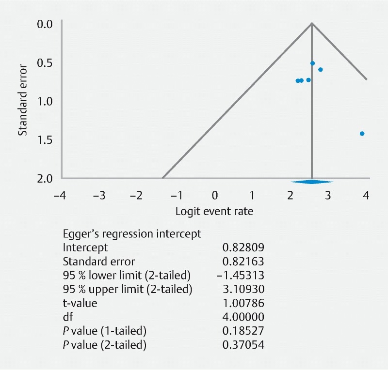 Fig. 4