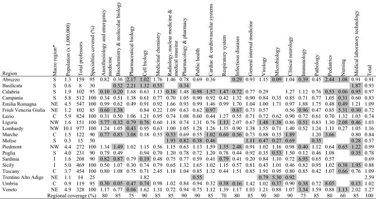 graphic file with name 11192_2021_4017_Tab4_HTML.jpg