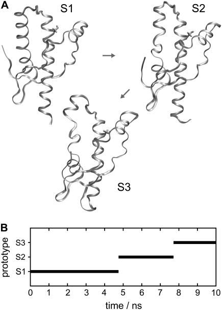 FIGURE 4