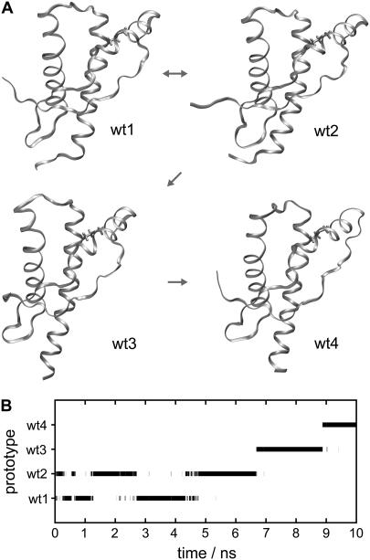 FIGURE 3