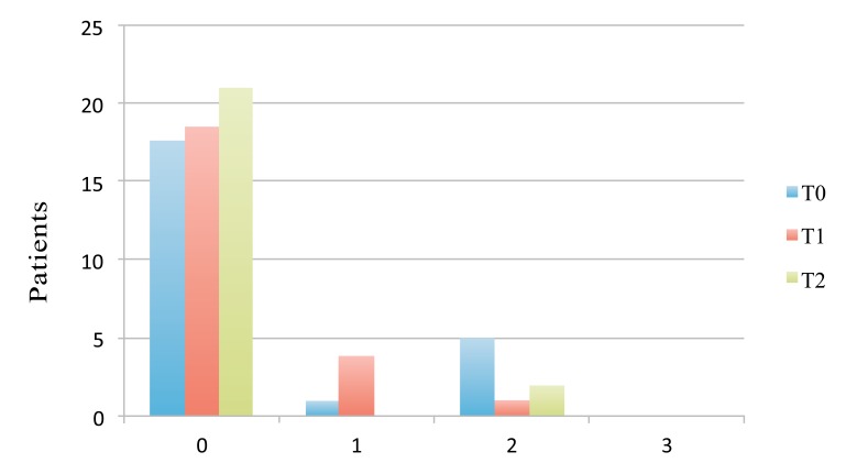 Fig. (2)