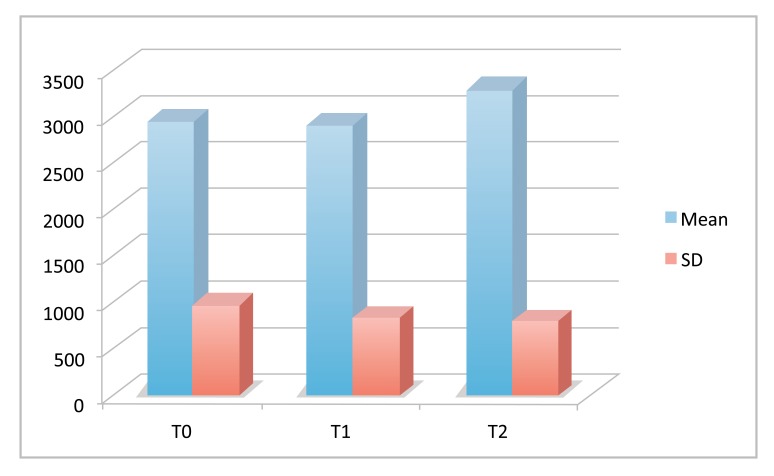 Fig. (1)