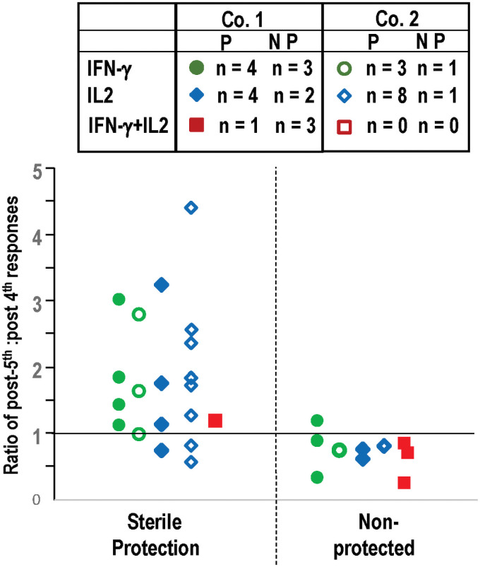 Fig 4