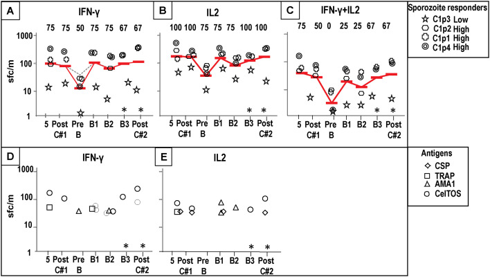 Fig 8