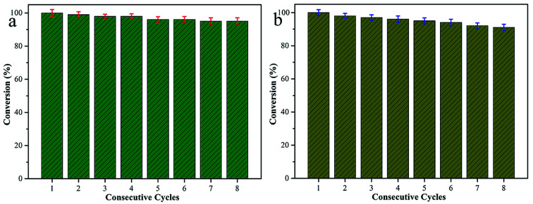 Fig. 8