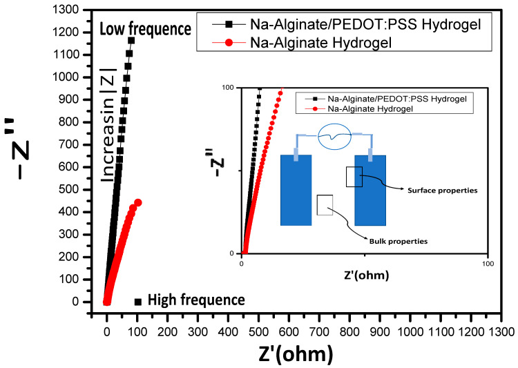 Figure 10