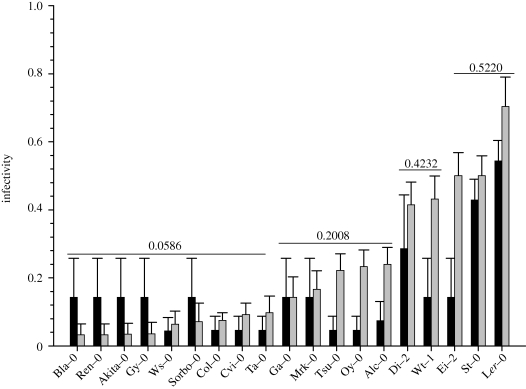 Figure 1.