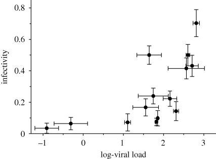 Figure 3.