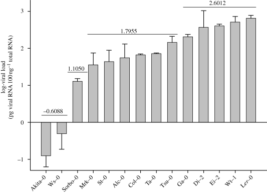 Figure 2.