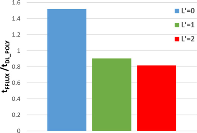 Figure 14