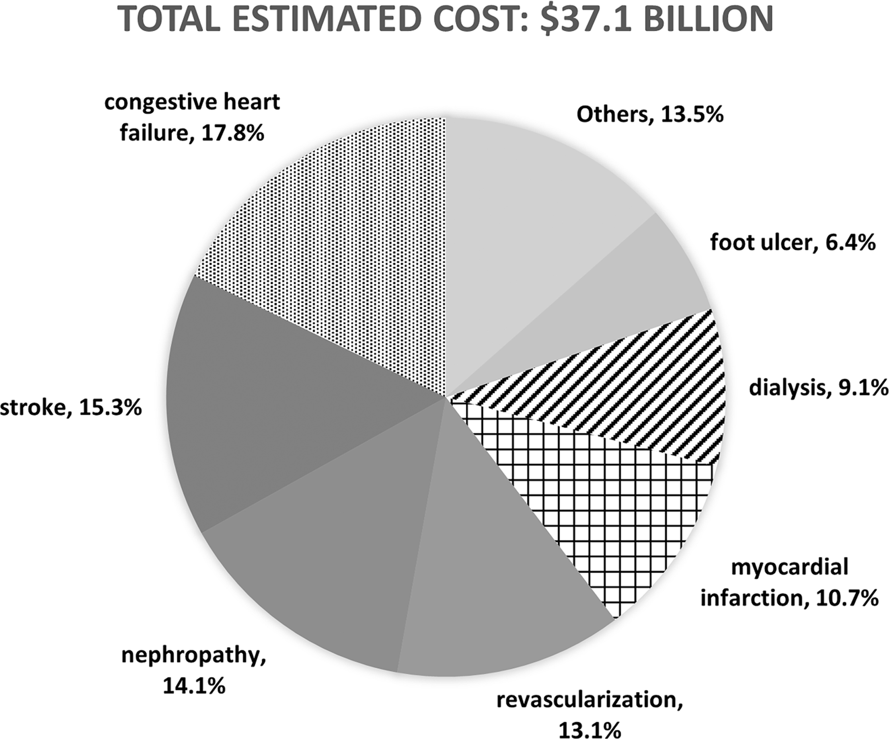 Figure 1—