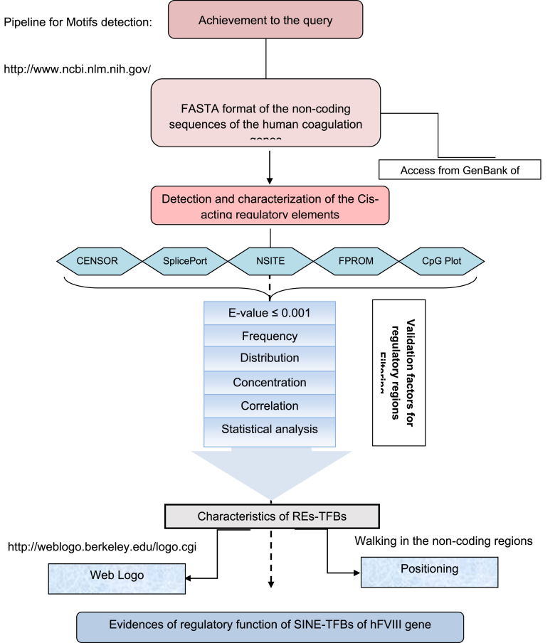 Figure 1