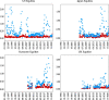 Fig. 4