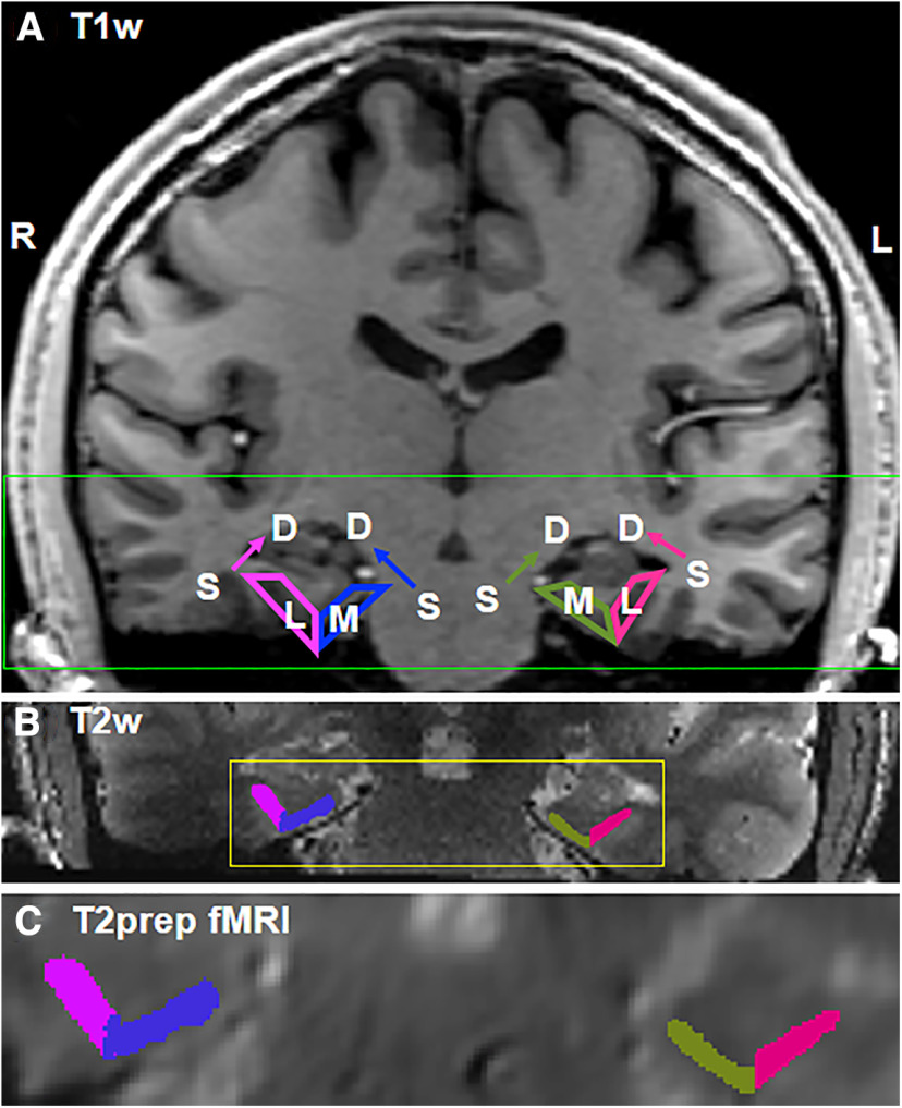 Figure 2.