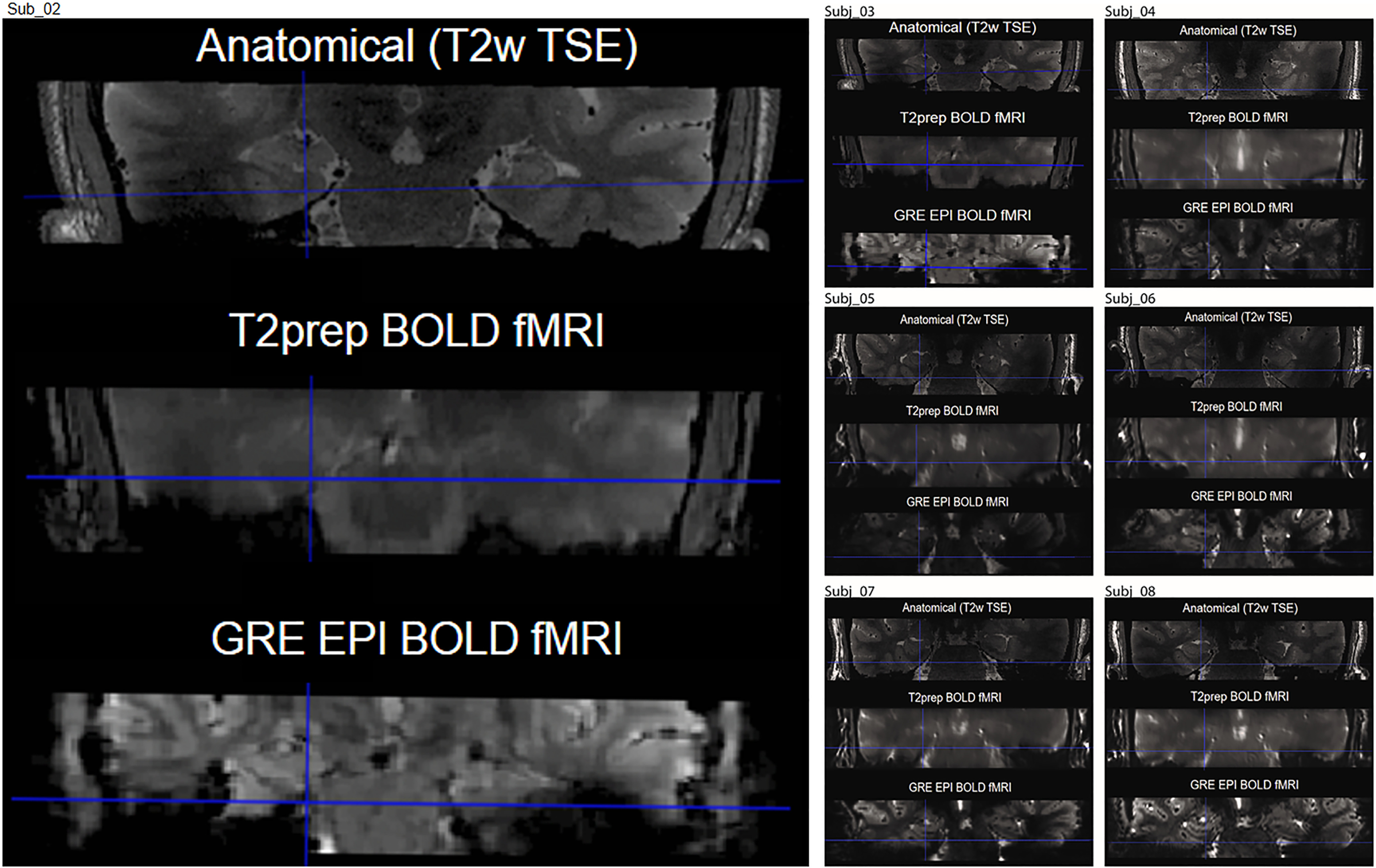 Figure 3.