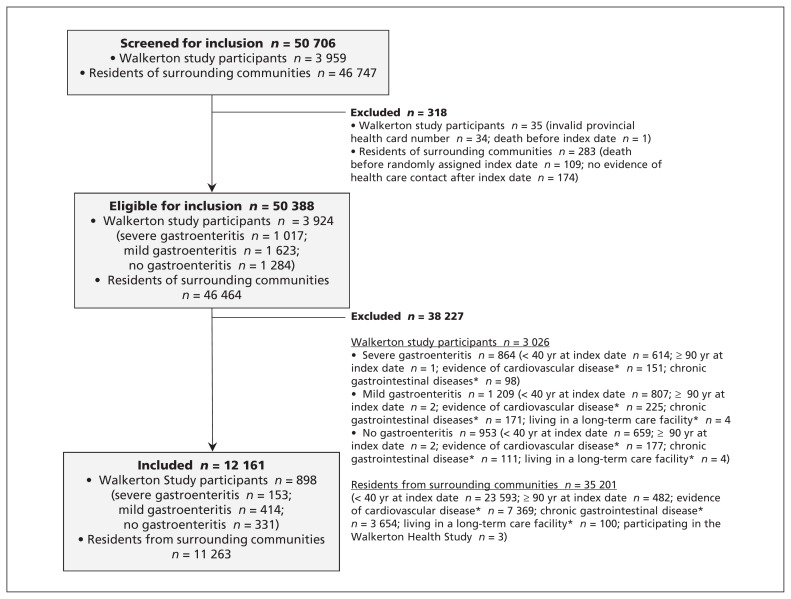 Figure 1: