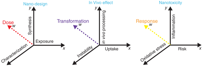 Fig. 4.1