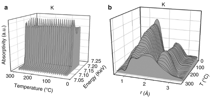 Fig. 4.16