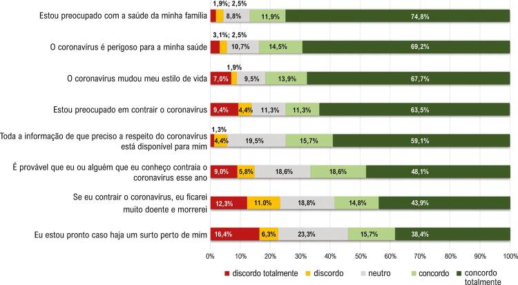 Figura 2