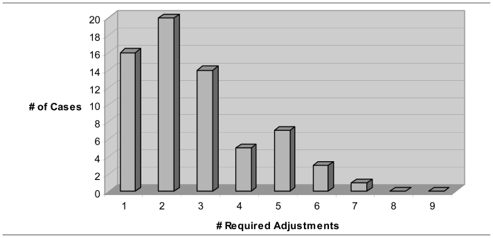 Figure 1A