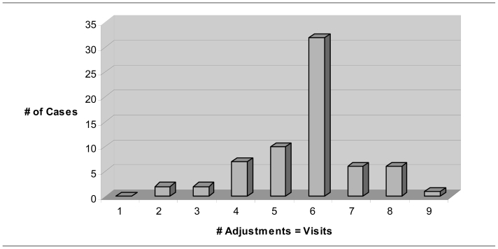 Figure 1B