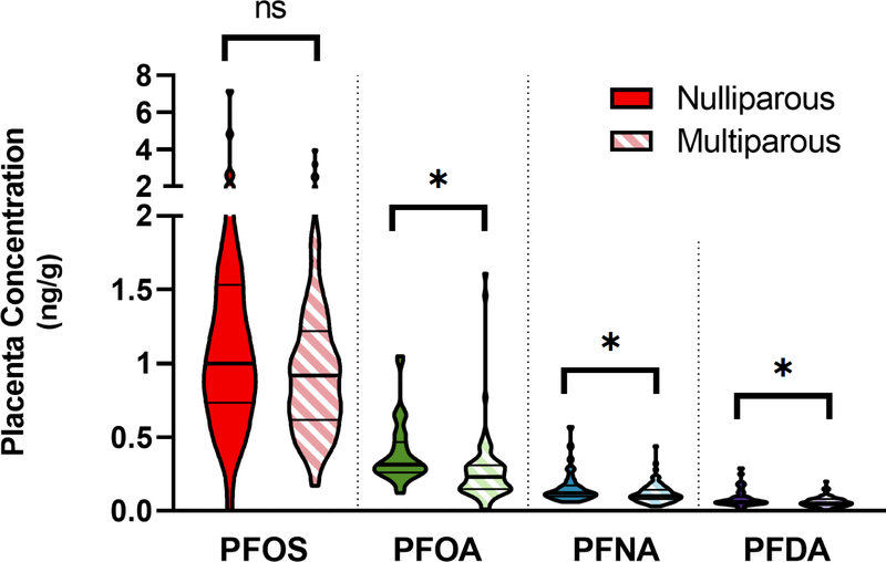 Figure 3: