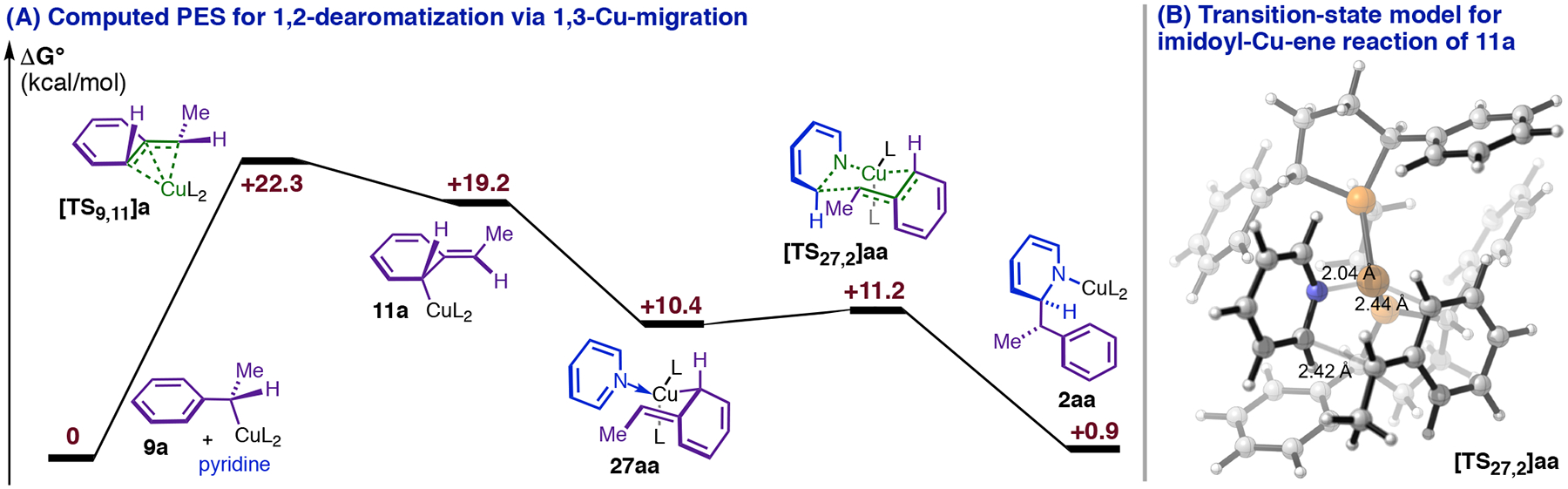 Figure 9.