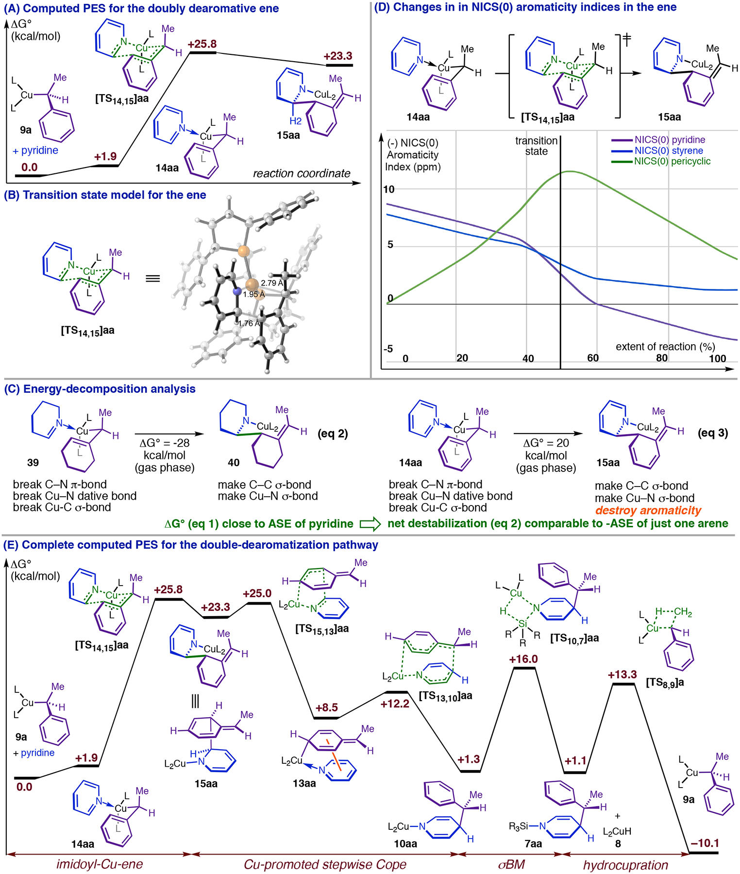 Figure 11.