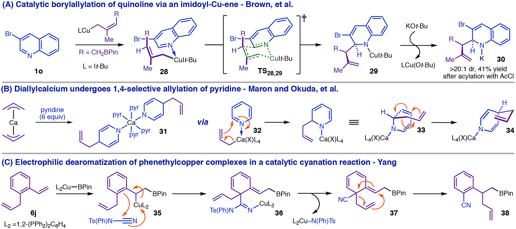 Figure 10.