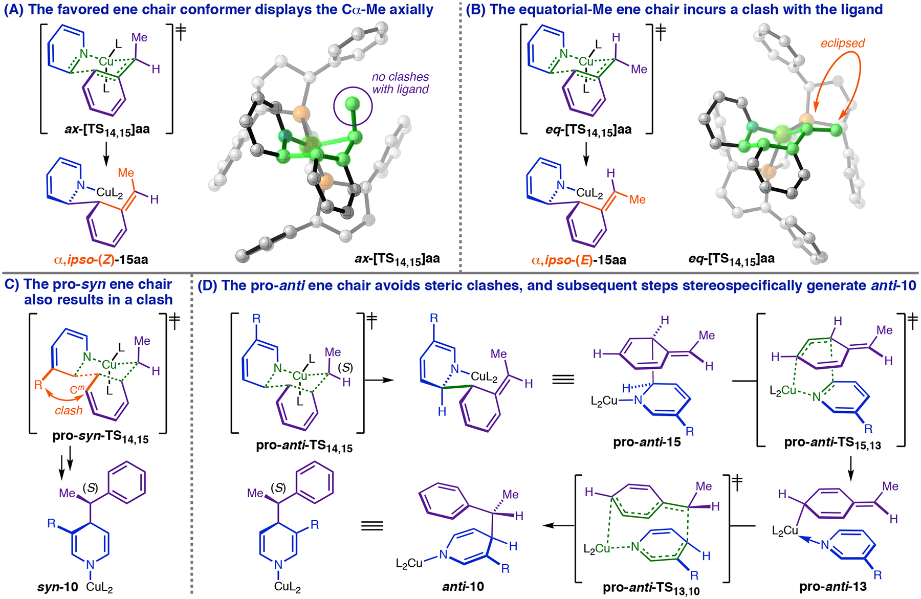 Figure 14: