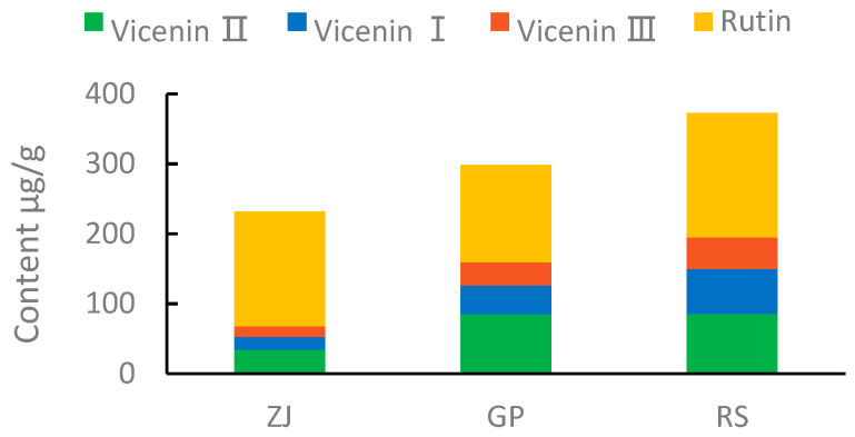 Figure 11