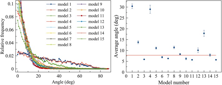 FIGURE 6: