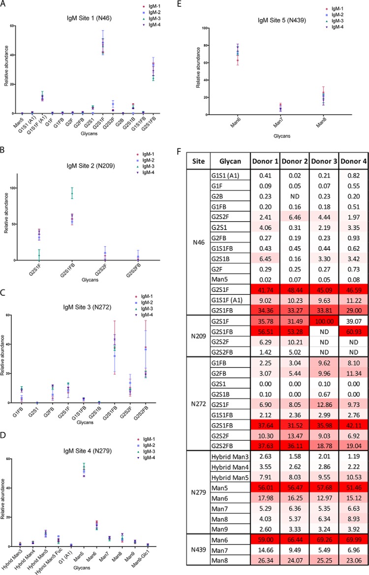 Fig. 6.